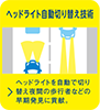 ヘッドライト自動切り替え技術
